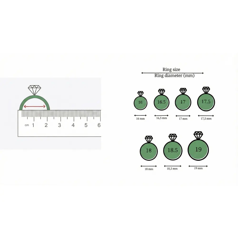 Ring size guide